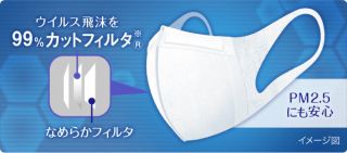 ユニ・チャーム 超立体マスク かぜ・花粉用 (日本製 PM2.5対応)ふつうサイズ 7枚入